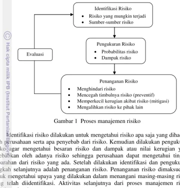Gambar 1  Proses manajemen risiko 