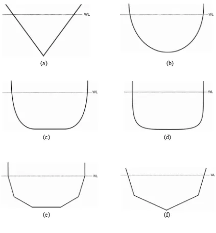 Gambar 1  Bentuk-bentuk kasko kapal ikan. 
