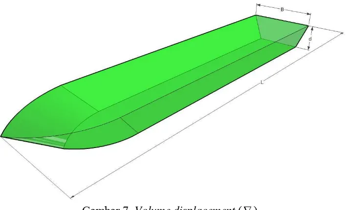 Gambar 7  Volume displacement (∇ ). 