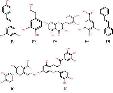 Gambar 1.  Struktur senyawa yang terdapat dalam daun anggur Resveratrol (1), Hydroxytyrosol (2), Quersetin (3), Asam galat (4), Stilbene (5), Katekin (6) dan Epikatekin-3-O-galat (7)