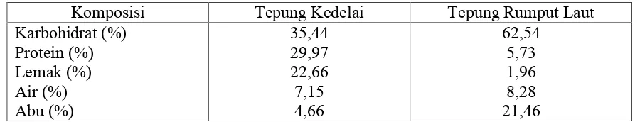 Tabel 2. Hasil analisis proksimat tepung kedelai dan tepung rumput laut.