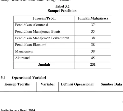 Tabel 3.2 Sampel Penelitian 