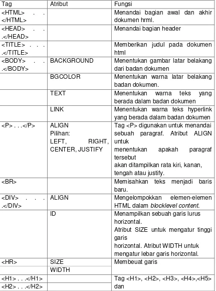 Tabel 1. Tag atribut pada HTML 