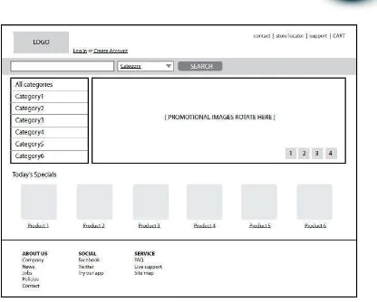 Gambar. 2.1 Diagram Wireframe sebuah halaman web. 