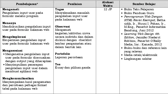 tabel pada halaman web 