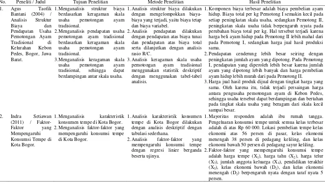 Tabel 2.2 Penelitian terdahulu 