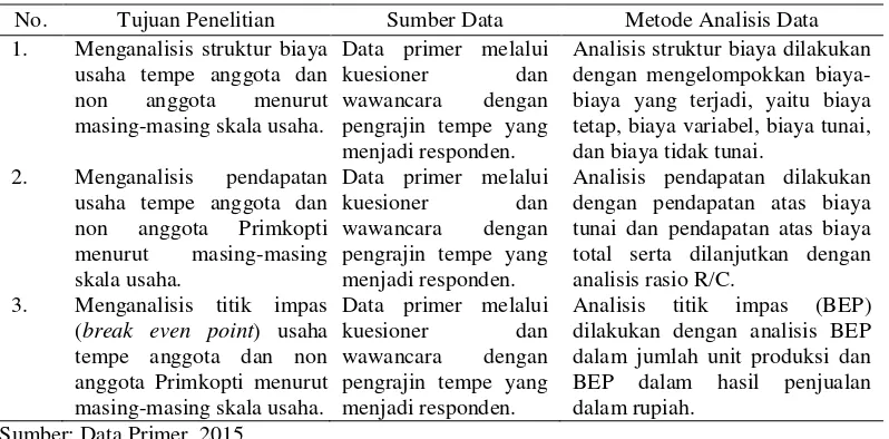 Tabel 4.2 Matriks metode analisis data 