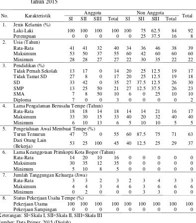 Tabel 5.2 Karakteristik umum responden pengrajin tempe berdasarkan keanggotaan Primkopti dan skala usaha di Kelurahan Kedung Badak tahun 2015 