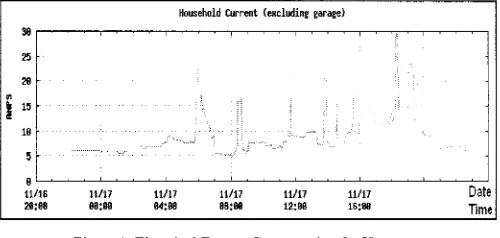 Figure I: Electrical Energy Consumption for Home. 