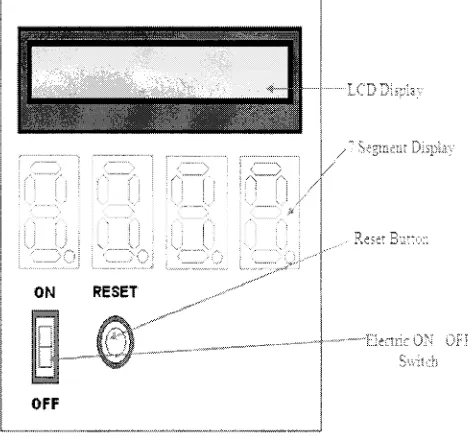 Figure 5: Seven Segment Display Counter. 