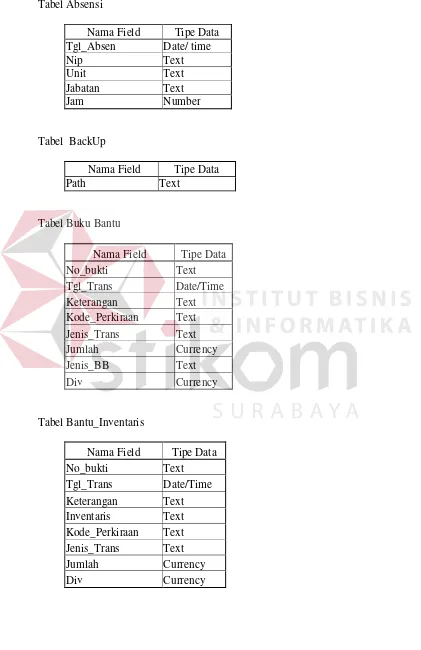 Tabel Bantu_Inventaris 