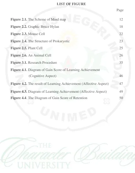 Figure 2.1. The Scheme of Mind map