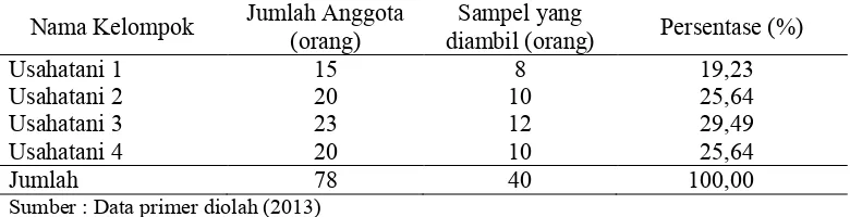Tabel 4  Kerangka sampel 