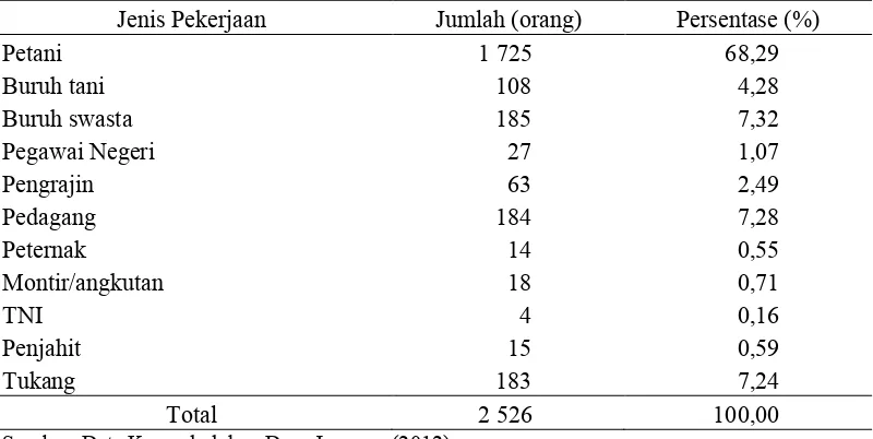 Tabel 11 Jumlah penduduk Desa Janggan menurut pendidikan tahun 2012 