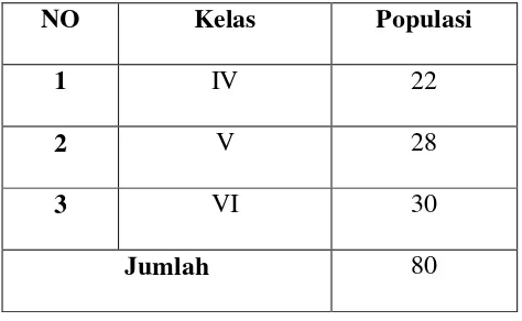 Tabel 1. Subjek Penelitian  