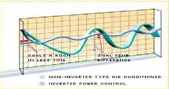 Figure 2.3: Inverter Quick Comfort 