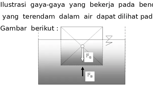 Gambar  berikut :