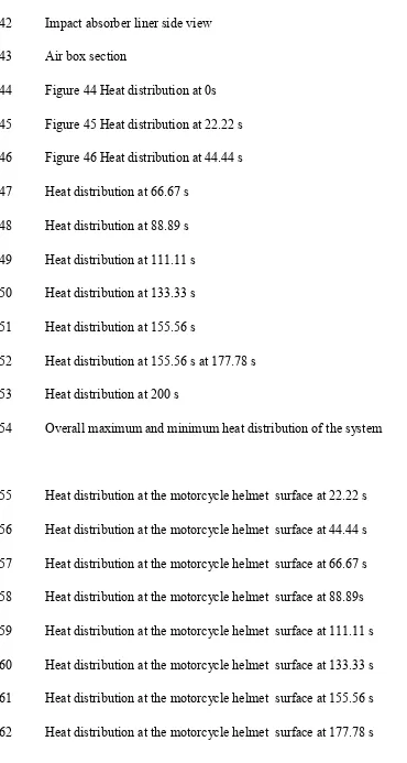 Figure 45 Heat distribution at 22.22 s 