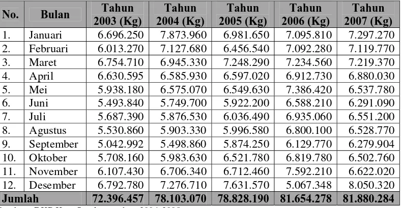 Tabel 1.2. Jumlah Volume Sampah di TPA Putri Cempo Kota Surakarta Tahun 2004 – 2008 Tahun Tahun Tahun Tahun Tahun 