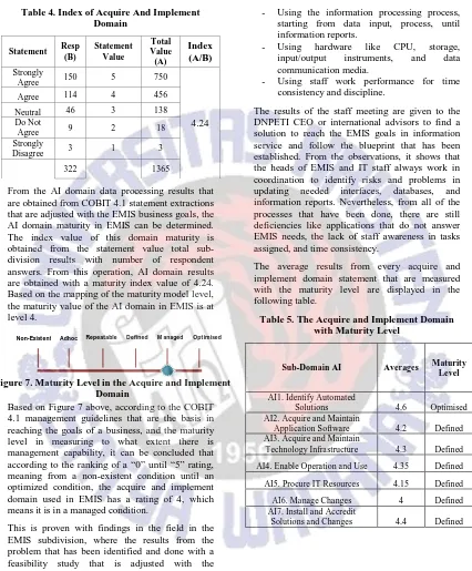 Table 4. Index of Acquire And Implement Domain 