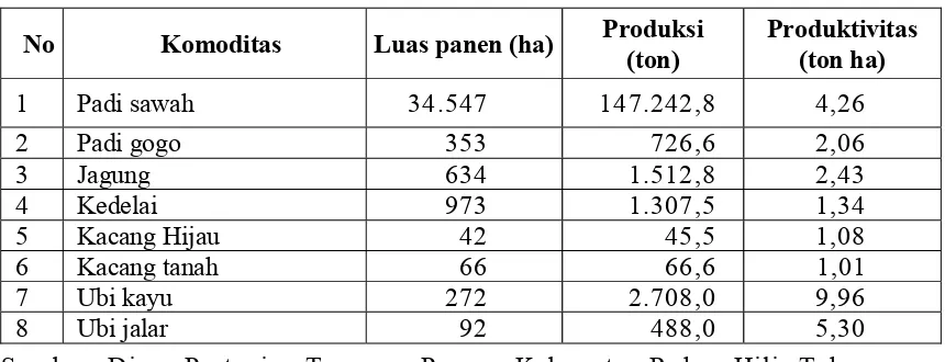 Tabel 8. Luas Panen, Produksi dan Produktivitas Lahan Padi dan Padi Gogo 