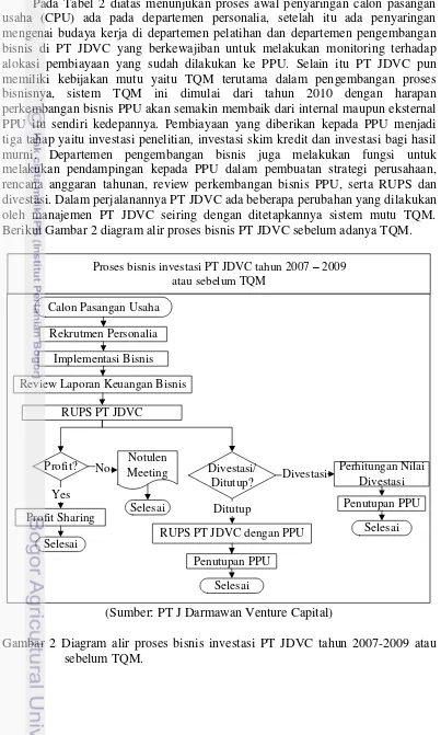 Gambar 2 Diagram alir proses bisnis investasi PT JDVC tahun 2007-2009 atau 