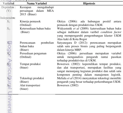 Tabel 4 Variabel penelitian 