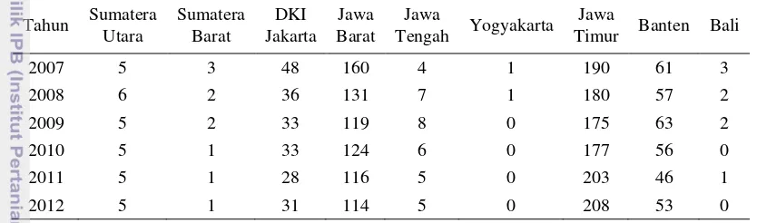 Tabel 2Jumlah perusahaan alas kaki di Indonesia, 2007-2012 