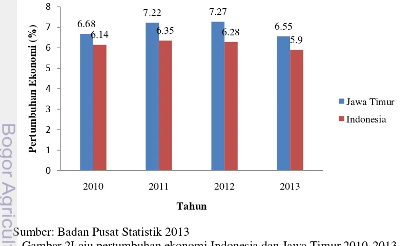 Tabel 4Jumlah penduduk miskin di Pulau Jawa (ribu jiwa) 