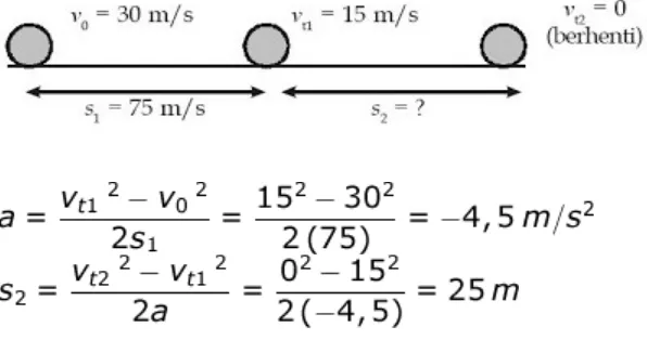 Gambar 15. Arah gaya pada lintasan gerak parabola.