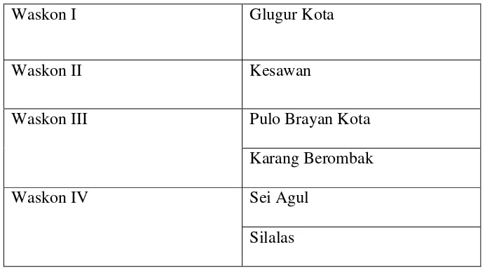 Tabel II.1 Wilayah Kerja Kantor Pelayanan Pajak Medan Barat 