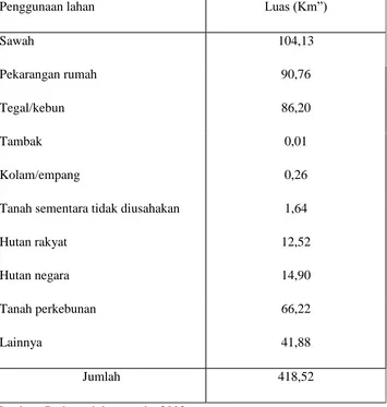Tabel 2. Luas wilayah dan tata guna tanah Kabupaten Badung 