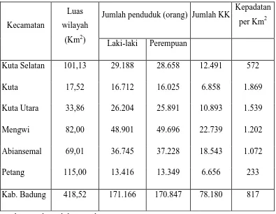 Tabel 4. Jumlah penduduk Kabupaten Badung dirinci per kecamatan 