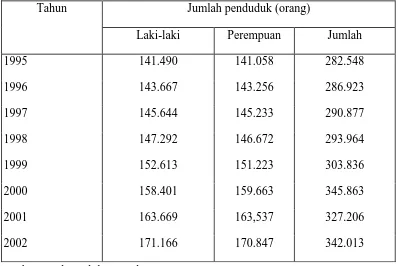 Tabel 5.  Perkembangan penduduk di Kabupaten Badung selama delapan tahun terakhir 
