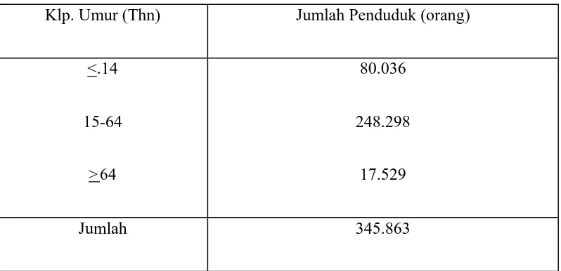 Tabel 6. Komposisi penduduk di Kabupaten Badung (data sensus tahun 2000) 