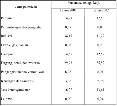 Tabel 7.  Distribusi penduduk Kabupaten Badung berdasarkan lapangan pekerjaan (hasil Susenas) tahun 2001 dan 2002 