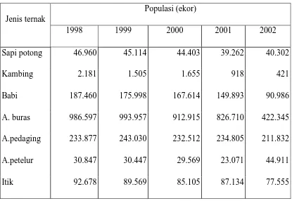 Tabel 10. Populasi ternak di Kabupaten Badung tahun 2000, 2001, 2002 