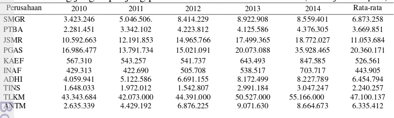 Tabel 6. Utang jangka panjang perusahaan BUMN bukan bank   (dalam jutaan rupiah) 