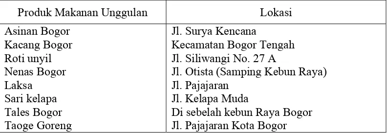 Tabel 3. Produk Makanan Unggulan Kota Bogor Tahun 2005  