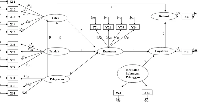 Gambar 4. Model Persamaan Struktural. 