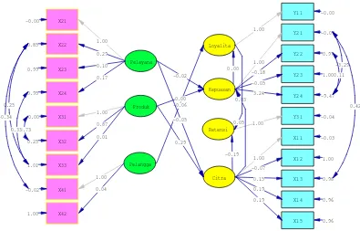 Gambar 6. Path Diagram  Model Awal. 