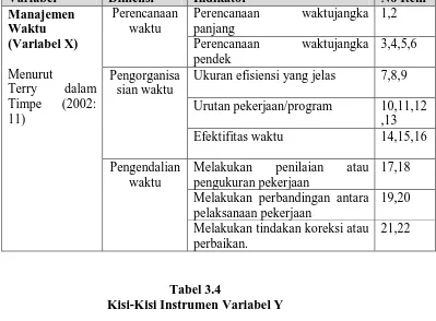 Tabel 3.4 Kisi-Kisi Instrumen Variabel Y 