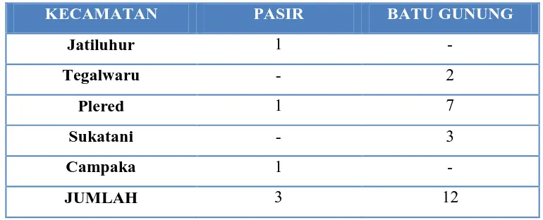 Tabel 1.1  