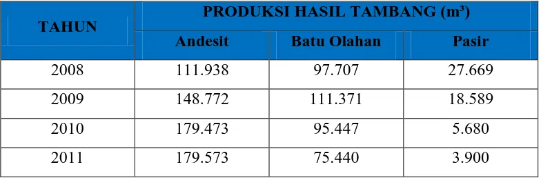 Tabel 1.2  