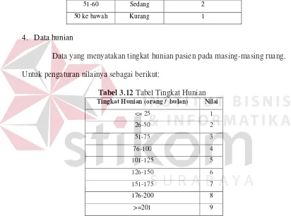 Tabel 3.11 Tabel Prestasi Kerja 