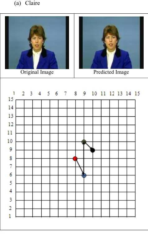 Table II are used to determine the motion vector tracking coordinate. coordinate is used to examine the related motion area 