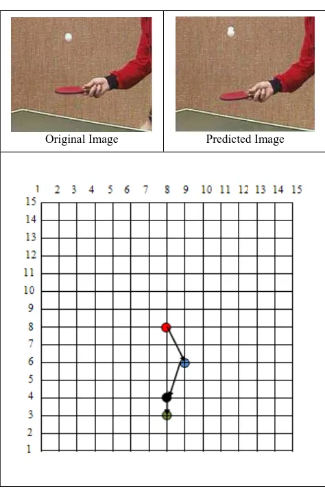 Figure 5. “Tennis” motion vector analysis. 