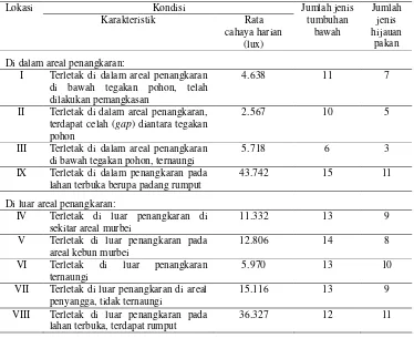 Tabel 1 Kondisi lokasi, vegetasi tumbuhan bawah dan hijauan pakan di HutanPenelitian Dramaga