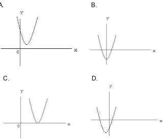 Grafik fungsi g(x)= x 2 - ax + 5 adalah �..