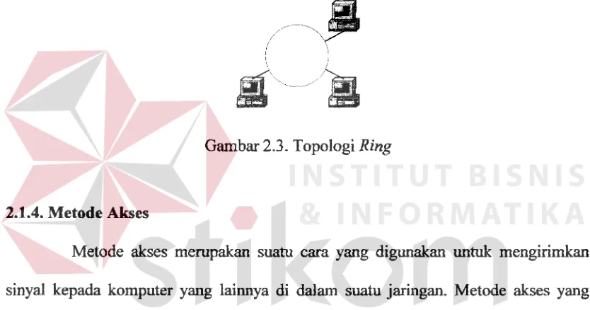 Gambar 2.3. Topologi Ring